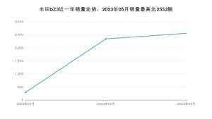 2023年5月丰田bZ3销量数据发布 共卖了2553台