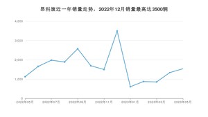 2023年5月别克昂科旗销量数据发布 共卖了1537台