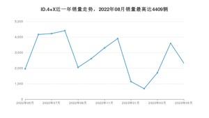 2023年5月大众ID.4 X销量数据发布 共卖了2323台
