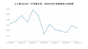 2023年5月雪铁龙凡尔赛C5 X销量如何？ 在中型车车型中排名怎么样？