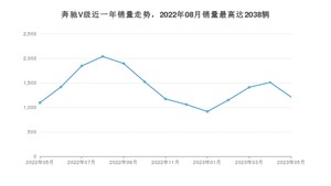 2023年5月奔驰V级销量怎么样？ 在50-70万中排名怎么样？