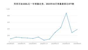 2023年5月英菲尼迪Q50L销量数据发布 共卖了386台