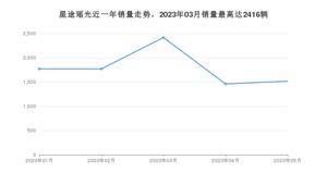 2023年5月星途瑶光销量数据发布 共卖了1517台