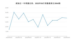 2023年5月丰田威驰销量数据发布 共卖了3823台