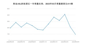 2023年5月奥迪A6L新能源销量如何？ 在中大型车车型中排名怎么样？