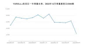 2023年5月丰田YARiS L 致炫销量多少？ 在日系车中排名怎么样？