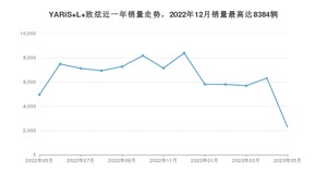 2023年5月丰田YARiS L 致炫销量多少？ 在日系车中排名怎么样？