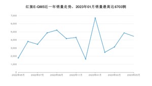 2023年5月红旗E-QM5销量数据发布 共卖了4448台