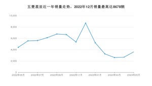 2023年5月五菱星辰销量多少？ 在哪个城市卖得最好？