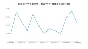 2023年5月大众探影销量数据发布 共卖了2107台