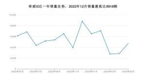 2023年5月荣威i5销量怎么样？ 在5-10万中排名怎么样？