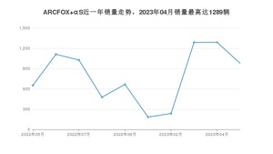 2023年5月极狐ARCFOX αS销量多少？ 在自主车中排名怎么样？