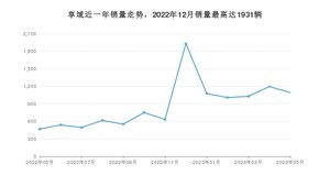 2023年5月本田享域销量多少？ 在日系车中排名怎么样？