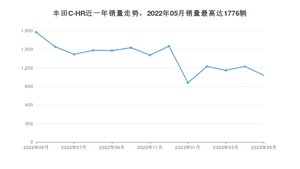 2023年5月丰田C-HR销量如何？ 在SUV车型中排名怎么样？