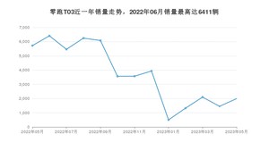 2023年5月零跑汽车零跑T03销量多少？ 在自主车中排名怎么样？