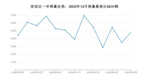 2023年5月东风风神奕炫销量如何？ 在紧凑型车车型中排名怎么样？