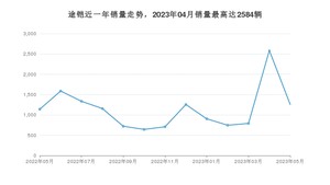 2023年5月大众途铠销量如何？ 在SUV车型中排名怎么样？