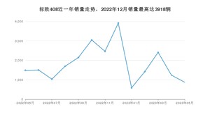 2023年5月标致408销量多少？ 在法系车中排名怎么样？