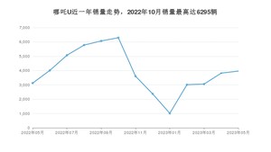 2023年5月哪吒汽车哪吒U销量怎么样？ 在10-15万中排名怎么样？