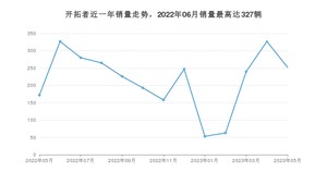 2023年5月雪佛兰开拓者销量多少？ 在哪个城市卖得最好？