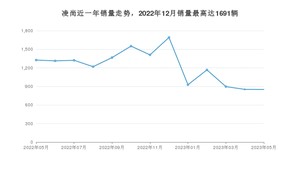 2023年5月丰田凌尚销量多少？ 在日系车中排名怎么样？