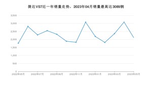 2023年5月捷达VS7销量数据发布 共卖了2117台