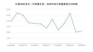 2023年5月红旗H5经典销量如何？ 在中型车车型中排名怎么样？