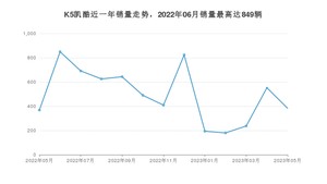 2023年5月起亚K5凯酷销量怎么样？ 在20-25万中排名怎么样？