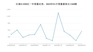 2023年5月红旗E-HS9销量多少？ 在自主车中排名怎么样？
