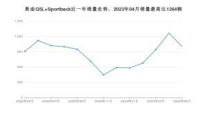 2023年5月奥迪Q5L Sportback销量怎么样？ 在40-45万中排名怎么样？