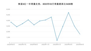 2023年5月别克微蓝6销量数据发布 共卖了1534台