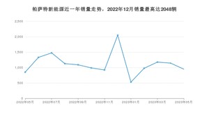 2023年5月大众帕萨特新能源销量如何？ 在中型车车型中排名怎么样？