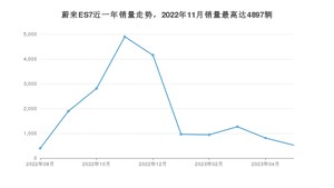 2023年5月蔚来ES7销量数据发布 共卖了521台