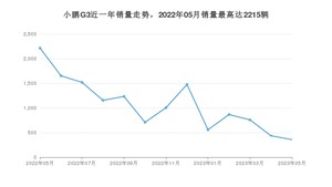 2023年5月小鹏汽车小鹏G3销量怎么样？ 在10-15万中排名怎么样？