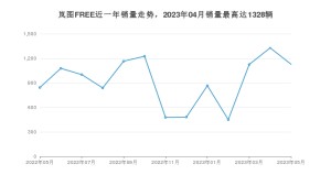 2023年5月岚图汽车岚图FREE销量数据发布 共卖了1127台