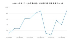 2023年5月本田e:NP1 极湃1销量数据发布 共卖了913台