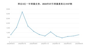 2023年5月大众探岳X销量多少？ 在德系车中排名怎么样？