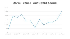 2023年5月丰田威驰FS销量多少？ 在日系车中排名怎么样？