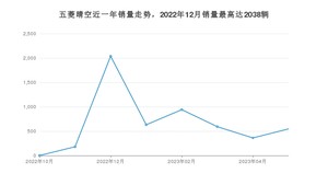 2023年5月五菱晴空销量多少？ 在自主车中排名怎么样？