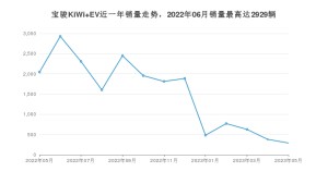 2023年5月宝骏KiWi EV销量数据发布 共卖了290台