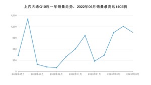 2023年5月上汽大通G10销量多少？ 在哪个城市卖得最好？