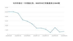 2023年5月哈弗神兽销量多少？ 在自主车中排名怎么样？