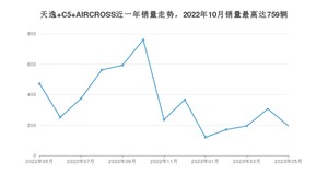 2023年5月雪铁龙天逸 C5 AIRCROSS销量多少？ 在法系车中排名怎么样？