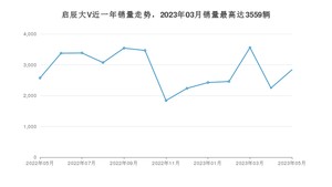 2023年5月东风启辰启辰大V销量多少？ 在自主车中排名怎么样？