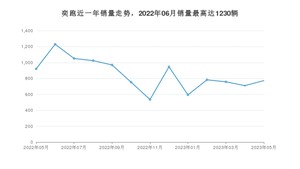 2023年5月起亚奕跑销量怎么样？ 在5-10万中排名怎么样？