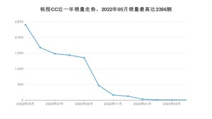 2023年5月长安锐程CC销量怎么样？ 在10-15万中排名怎么样？