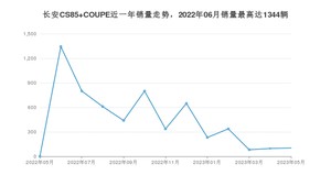 2023年5月长安CS85 COUPE销量多少？ 在自主车中排名怎么样？