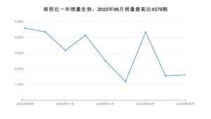 2023年5月东风风神皓极销量多少？ 在哪个城市卖得最好？