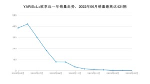 2023年5月丰田YARiS L 致享销量怎么样？ 在5-10万中排名怎么样？