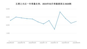 2023年5月五菱之光销量怎么样？ 在5万以下中排名怎么样？